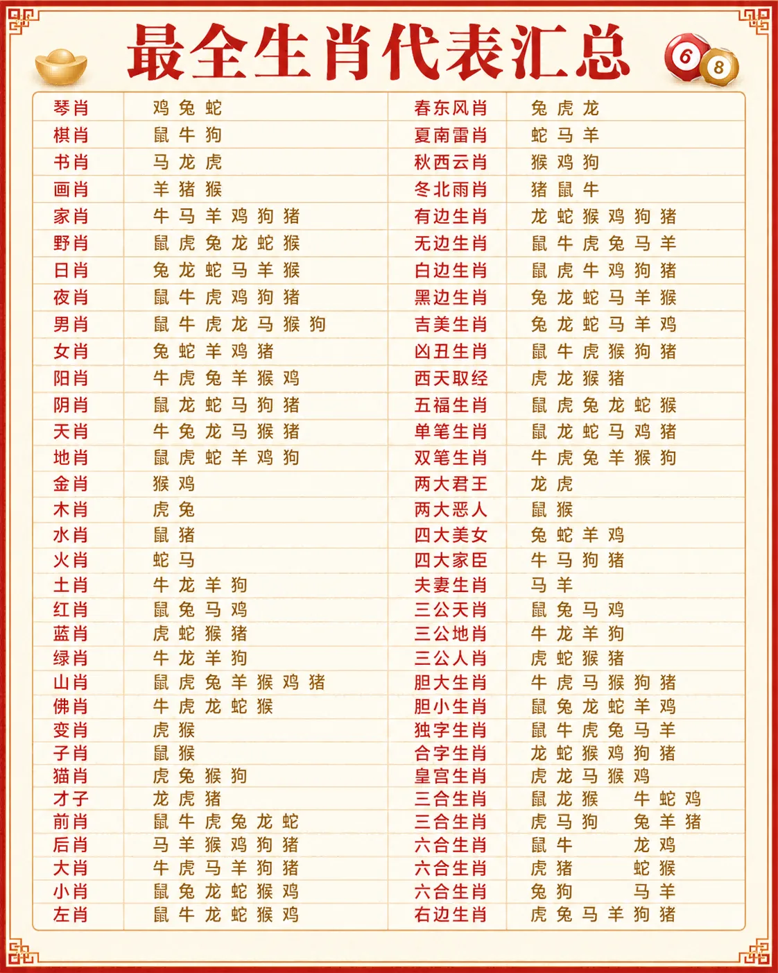 2026生肖表 1